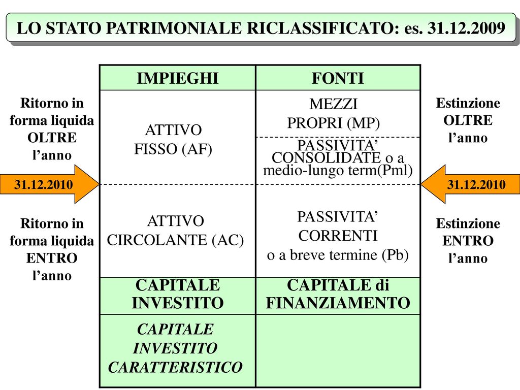 Lanalisi Di Bilancio Per Indici Ppt Scaricare